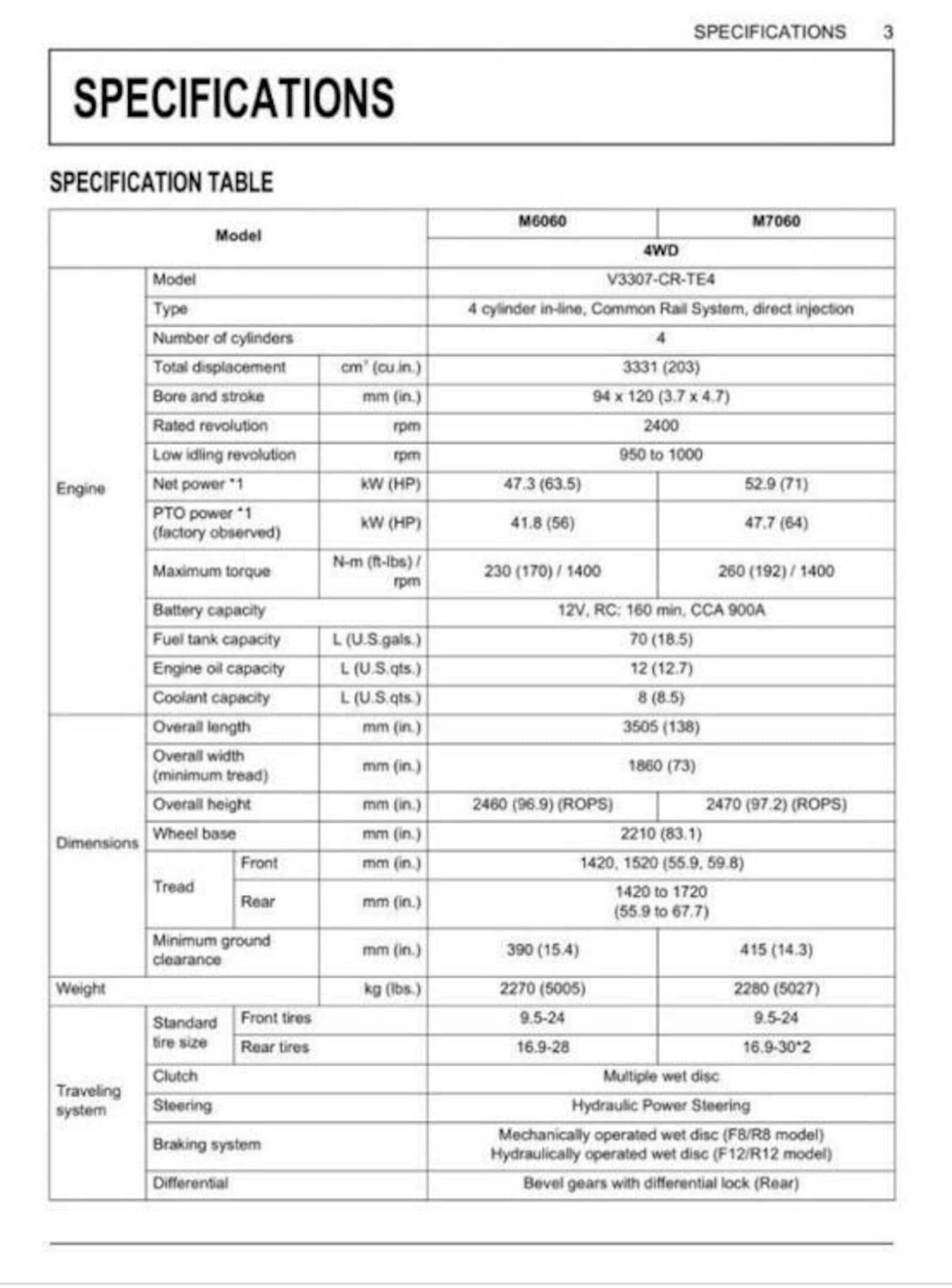 Kubota M6060 M7060 Operators Maintenance Manual Etsy