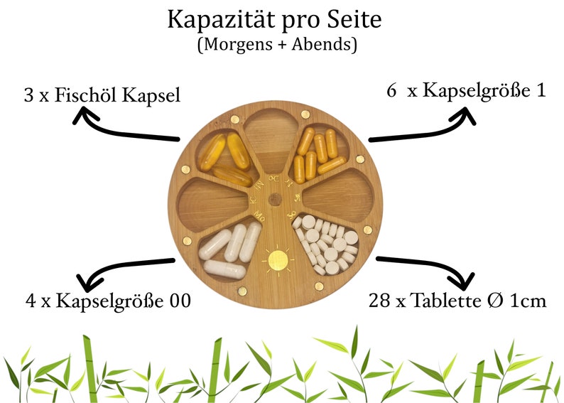 Doppelseitige Premium Pillenbox, 7 Tage Pillendose, Tablettenbox mit revolutionärem /Golddesign. Tablettendose. Medizinbox, Medikamentenbox für Morgens, Medikamentendose mit 18K Gold Magneten, 7 Tage, Wochendosierer für Nahrungsergänzungsmittel.