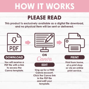 K&ouml;nnte beinhalten: Infografik, die den Prozess eines digitalen Produkts veranschaulicht. Sie zeigt das Herunterladen einer PDF-Datei, die Bearbeitung auf Canva und das Drucken. Der Text enth&auml;lt "HOW IT WORKS", "PLEASE READ" und Anweisungen. Das Design ist in Rosa und Wei&szlig; gehalten.