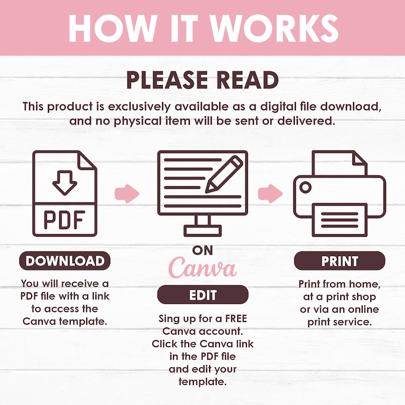 K&ouml;nnte beinhalten: Infografik, die den Prozess eines digitalen Produkts veranschaulicht. Sie zeigt das Herunterladen einer PDF-Datei, die Bearbeitung auf Canva und das Drucken. Der Text enth&auml;lt "HOW IT WORKS", "PLEASE READ" und Anweisungen. Das Design ist in Rosa und Wei&szlig; gehalten.