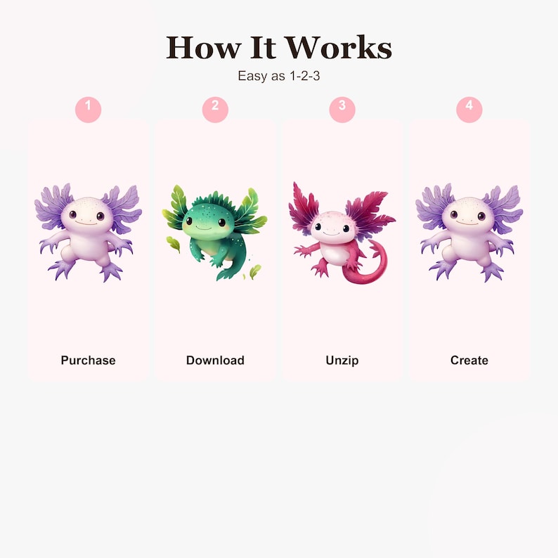 May include: An instructional graphic titled How It Works, Easy as 1-2-3, featuring four numbered steps. Each step displays a cartoon axolotl illustration and a corresponding label: 1 Purchase, 2 Download, 3 Unzip, and 4 Create. The axolotls are depicted in shades of light purple, green, and pink.