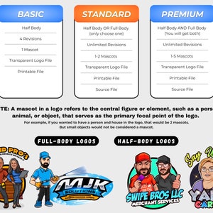 May include: A comparison chart of three different logo design packages: Basic, Standard, and Premium. Each package offers different features, including revisions, mascots, and file types. The chart also includes a definition of a mascot in a logo, with an example of a person and a house.