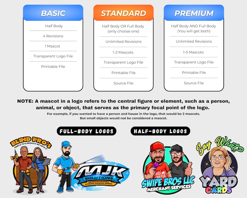 May include: A comparison chart of three different logo design packages: Basic, Standard, and Premium. Each package offers different features, including revisions, mascots, and file types. The chart also includes a definition of a mascot in a logo, with an example of a person and a house.