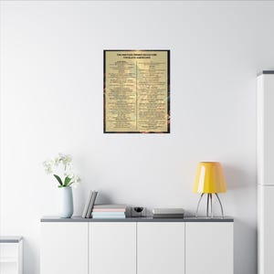 One Page Primer on Black Culture Print | African American History Wall Art | Black Consciousness Poster | Afrocentric Gift | Black Owned image 16