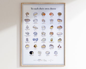 Cheese poster, French cheese, food printing, kitchen decor, illustration for canvas, kitchen wall art, cheese guide
