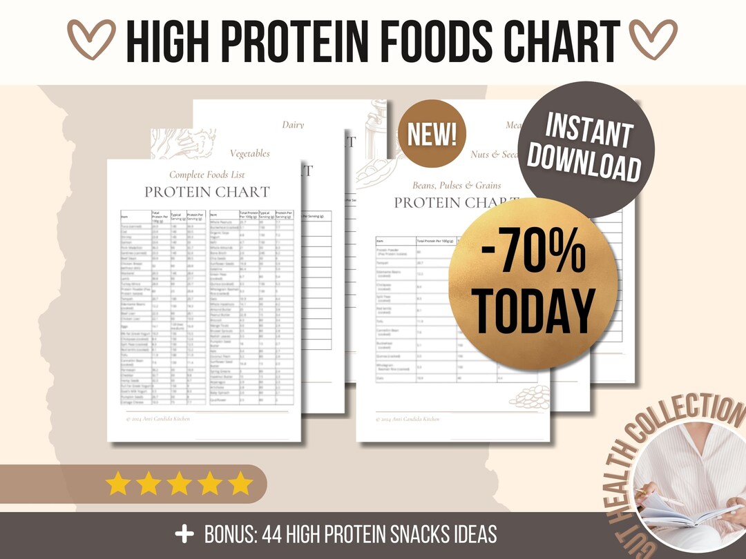 Protein Chart, High Protein Foods List, Protein Snacks Ideas, Protein