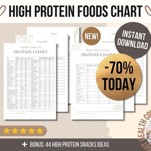 Protein Chart, High Protein Foods List, Protein Snacks Ideas, Protein Sources, High Protein Diet, Highest Protein Foods for Muscle Building