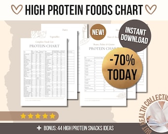 Protein Chart, High Protein Foods List, Protein Snacks Ideas, Protein Sources, High Protein Diet, Highest Protein Foods for Muscle Building