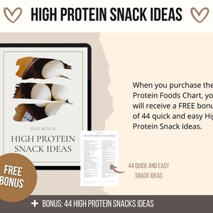 Może przedstawiać: Tablet cyfrowy wyświetlający grafikę gotowanych jajek w misce z tekstem "FREE BONUS: HIGH PROTEIN SNACK IDEAS". Osobna kartka papieru z tekstem "HIGH PROTEIN SNACK IDEAS" jest pokazana ze strzałką wskazującą na nią. Tekst "Kupując tabelę produkt&oacute;w białkowych, otrzymasz GRATIS bonus 44 szybkich i łatwych pomysł&oacute;w na przekąski bogate w białko." jest r&oacute;wnież wyświetlany. Tekst "+ BONUS: 44 HIGH PROTEIN SNACKS IDEAS" znajduje się na dole obrazu.