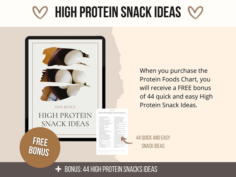 Może przedstawiać: Tablet cyfrowy wyświetlający grafikę gotowanych jajek w misce z tekstem "FREE BONUS: HIGH PROTEIN SNACK IDEAS". Osobna kartka papieru z tekstem "HIGH PROTEIN SNACK IDEAS" jest pokazana ze strzałką wskazującą na nią. Tekst "Kupując tabelę produkt&oacute;w białkowych, otrzymasz GRATIS bonus 44 szybkich i łatwych pomysł&oacute;w na przekąski bogate w białko." jest r&oacute;wnież wyświetlany. Tekst "+ BONUS: 44 HIGH PROTEIN SNACKS IDEAS" znajduje się na dole obrazu.