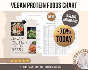 Vegan Protein Chart, High Protein Foods List, Vegan Protein Snacks Ideas, Vegetarian Protein Sources Cheat Sheet, Highest Protein Vegan Diet