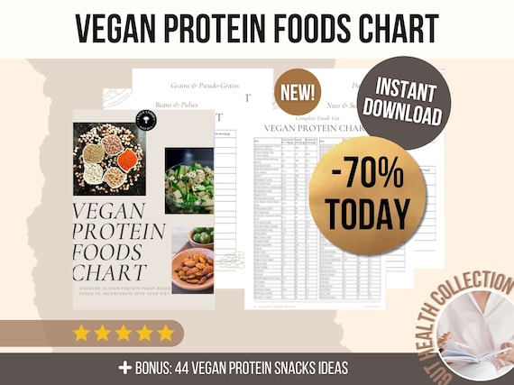 Vegan Protein Chart, High Protein Foods List, Vegan Protein Snacks Ideas, Vegetarian Protein Sources Cheat Sheet, Highest Protein Vegan Diet