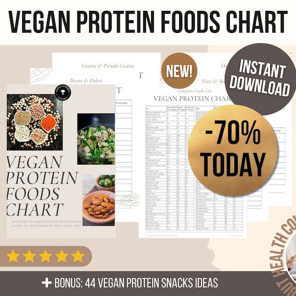 Vegan Protein Chart, High Protein Foods List, Vegan Protein Snacks Ideas, Vegetarian Protein Sources Cheat Sheet, Highest Protein Vegan Diet