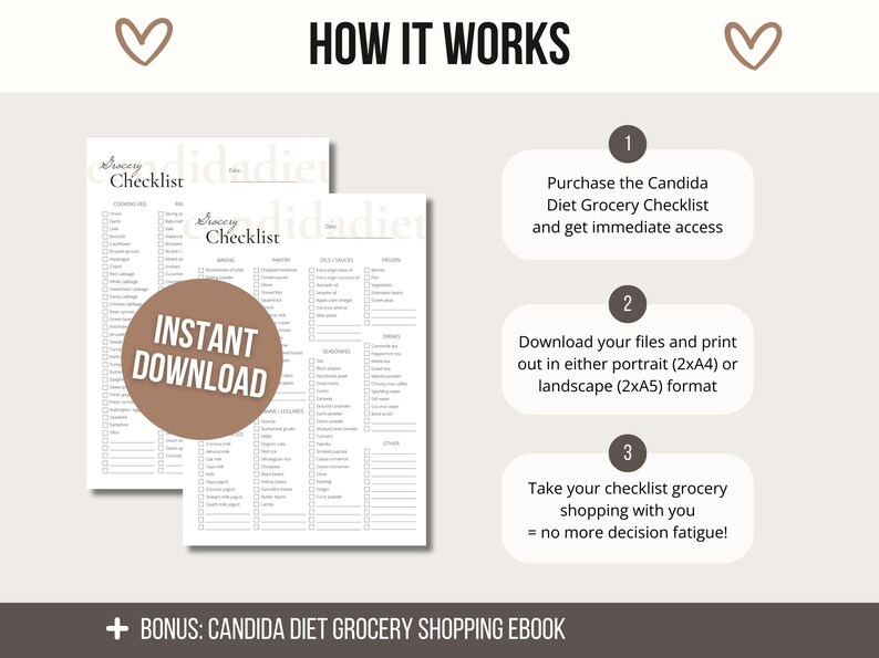 Candida Diet Grocery Shopping List, Healthy Groceries Checklist ...