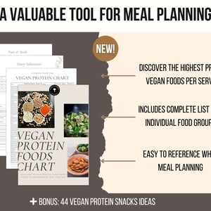 Vegan Protein Chart, High Protein Foods List, Vegan Protein Snacks Ideas, Vegetarian Protein Sources Cheat Sheet, Highest Protein Vegan Diet image 4