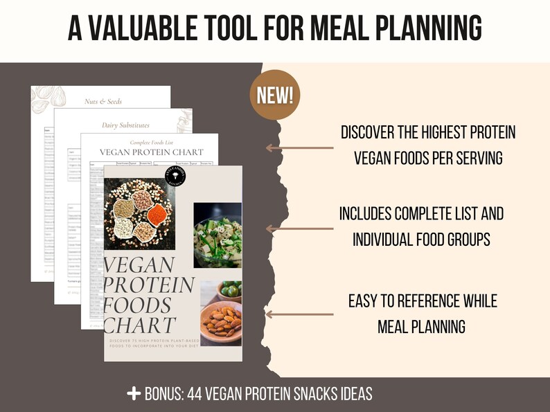 Vegan Protein Chart, High Protein Foods List, Vegan Protein Snacks Ideas, Vegetarian Protein Sources Cheat Sheet, Highest Protein Vegan Diet image 4