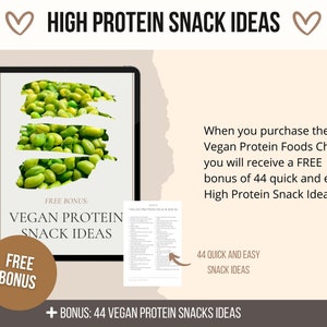 Vegan Protein Chart, High Protein Foods List, Vegan Protein Snacks Ideas, Vegetarian Protein Sources Cheat Sheet, Highest Protein Vegan Diet image 7