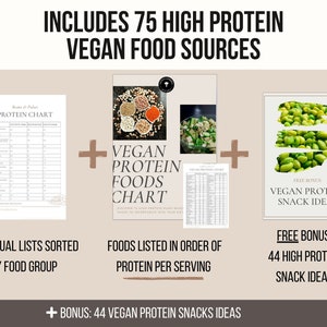 Vegan Protein Chart, High Protein Foods List, Vegan Protein Snacks Ideas, Vegetarian Protein Sources Cheat Sheet, Highest Protein Vegan Diet image 3