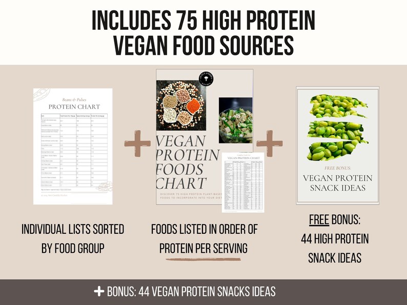 Vegan Protein Chart, High Protein Foods List, Vegan Protein Snacks Ideas, Vegetarian Protein Sources Cheat Sheet, Highest Protein Vegan Diet image 3