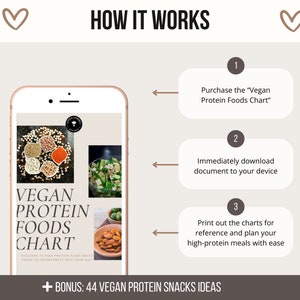 Vegan Protein Chart, High Protein Foods List, Vegan Protein Snacks Ideas, Vegetarian Protein Sources Cheat Sheet, Highest Protein Vegan Diet image 6