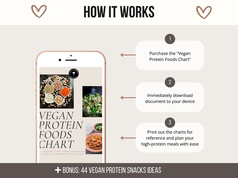 Vegan Protein Chart, High Protein Foods List, Vegan Protein Snacks Ideas, Vegetarian Protein Sources Cheat Sheet, Highest Protein Vegan Diet image 6