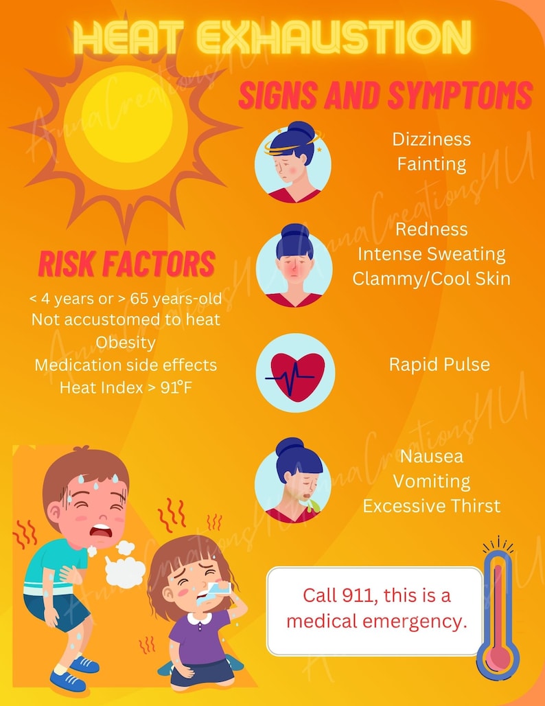 Heat Exhaustion Signs and Symptoms, Medical Resource, Parent Education