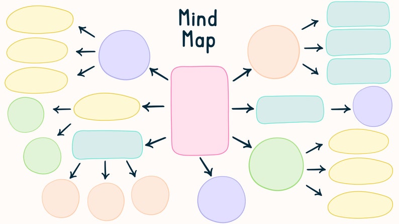 Mind Map Printable Instant Download - Il 794xN.5555618551 Ayr4 