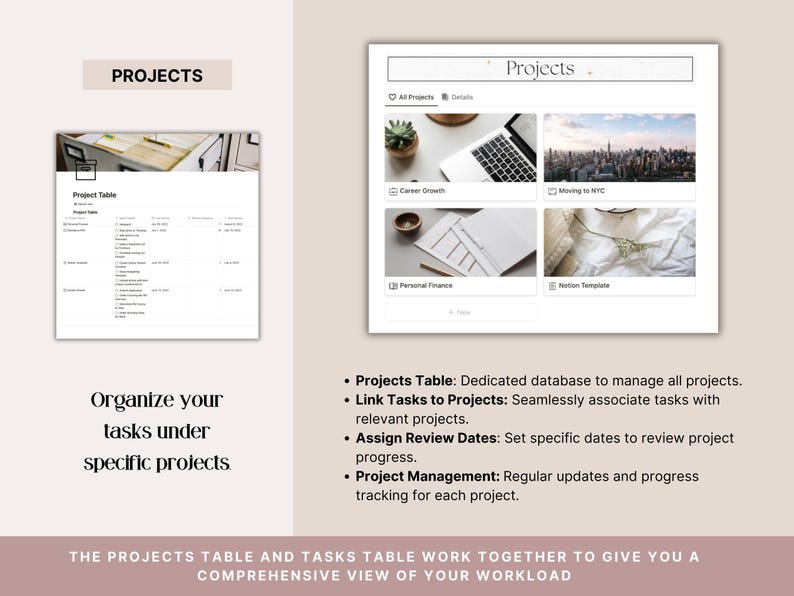 Projects section of the Notion productivity planner — dedicated projects table with task linking, review dates and progress tracking. Gallery view showing active projects like Career Growth, Personal Finance and Moving to NYC. Link tasks to projects for a comprehensive view of your workload.