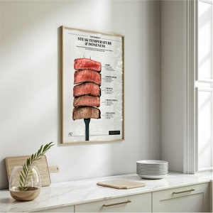 Steak Doneness Perfect Temperature Print Chart