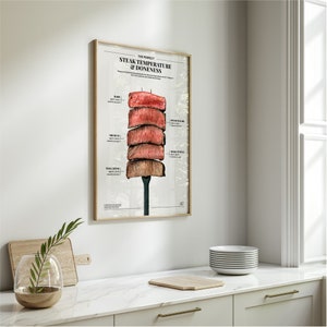 Puede incluir: Un p&oacute;ster con una ilustraci&oacute;n gr&aacute;fica de un bistec cocinado a diferentes niveles de cocci&oacute;n. El p&oacute;ster se titula "La temperatura y el punto de cocci&oacute;n perfectos del bistec".