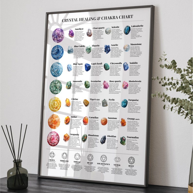 Crystal Healing Chakra Chart Print At-a-glance Poster Spriritual Mineral Stones Wall Art & PDF Yoga Home Decor Energy Guide Gift For Her image 9