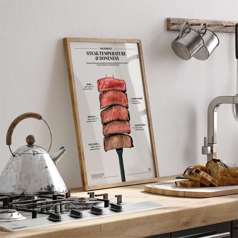 Steak Doneness Kitchen Print Temperature Poster Chart Kitchen Decor ...