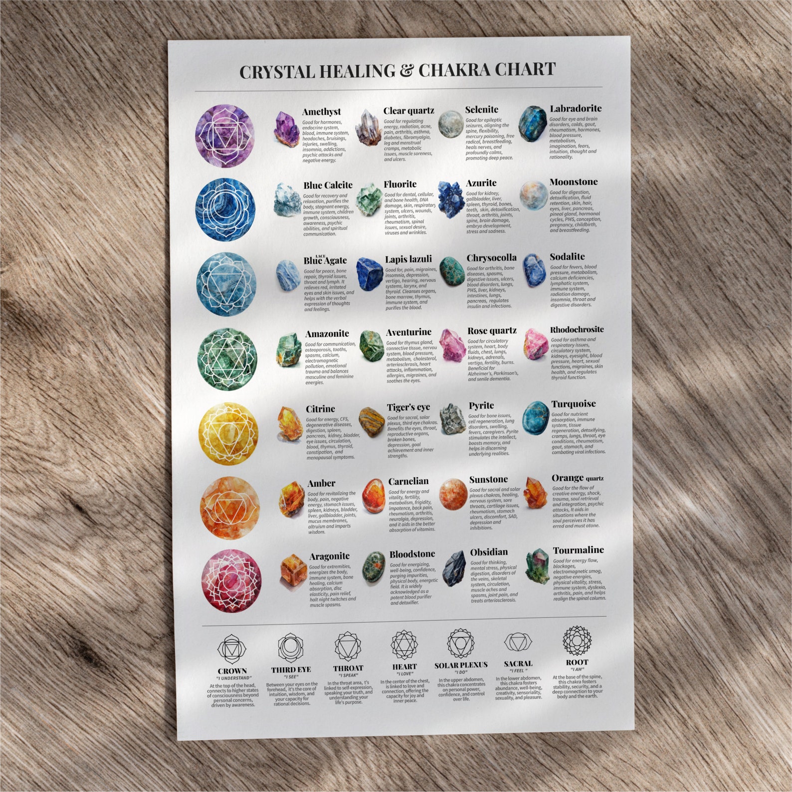 Crystal Healing Chakra Chart Print At-a-glance Poster Spriritual ...