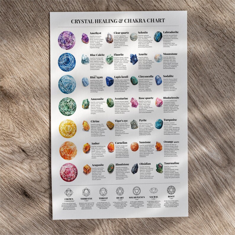 Crystal Healing Chakra Chart Print At-a-glance Poster Spriritual Mineral Stones Wall Art & PDF Yoga Home Decor Energy Guide Gift For Her image 4