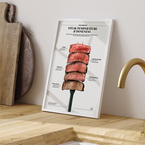 Puede incluir: Un p&oacute;ster enmarcado en blanco con el t&iacute;tulo "La temperatura perfecta del bistec & el punto de cocci&oacute;n". El p&oacute;ster presenta una ilustraci&oacute;n de acuarela de un bistec cortado en cinco piezas, cada una representando un nivel de cocci&oacute;n diferente: poco hecho, poco hecho, medio, medio hecho y bien hecho. El p&oacute;ster tambi&eacute;n incluye la temperatura interna para cada nivel de cocci&oacute;n.
