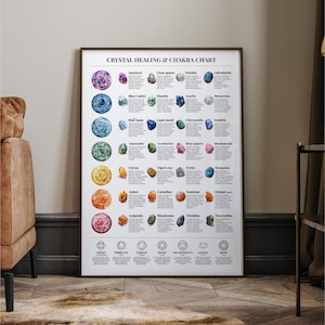 Crystal Healing Chakra Chart Print At-a-glance Poster Spriritual Mineral Stones Wall Art & PDF Yoga Home Decor Energy Guide Gift For Her image 3