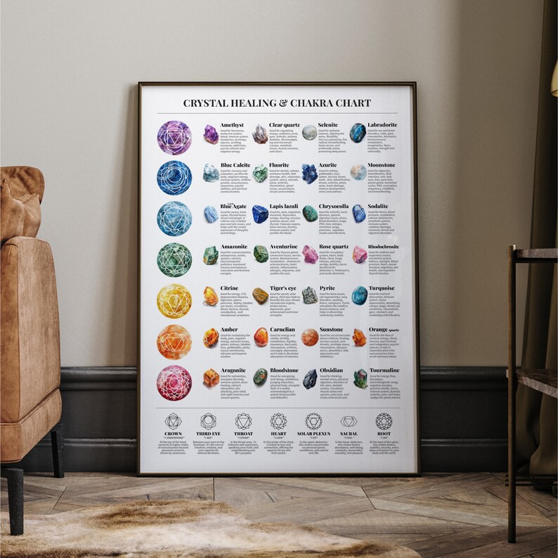 Crystal Healing Chakra Chart Print At-a-glance Poster Spriritual ...