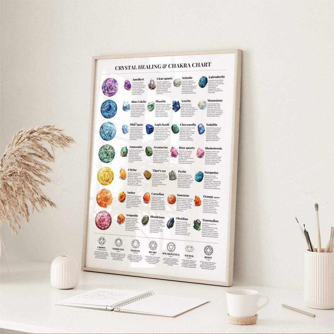 Crystal Healing Chakra Chart Print At-a-glance Poster Spriritual ...