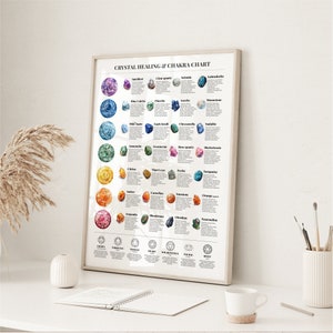 Crystal Healing Chakra Chart Print At-a-glance Poster Spriritual ...