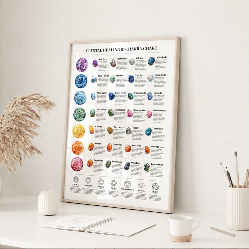 Crystal Healing Chakra Chart Print At-a-glance Poster Spriritual Mineral Stones Wall Art & PDF Yoga Home Decor Energy Guide Gift For Her image 6