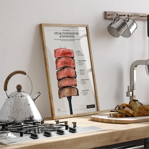 Steak Doneness Perfect Temperature Print Chart