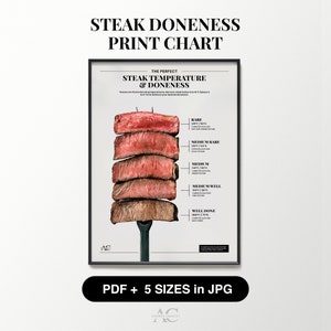 Steak gaarheid perfecte temperatuur afdrukkaart keuken decor aquarel muurkunst rundvlees eten chef poster vlees verf trendy hand-out afdrukbaar