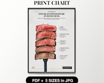 Steak Doneness Perfect Temperature Print Chart Kitchen Decor Watercolor Wall Art Beef Food Chef Poster Meat Paint Trendy Handout Printable