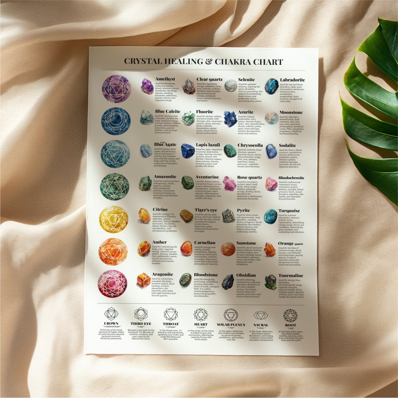 Crystal Healing Chakra Chart Print At-a-glance Poster Spriritual Mineral Stones Wall Art & PDF Yoga Home Decor Energy Guide Gift For Her image 8