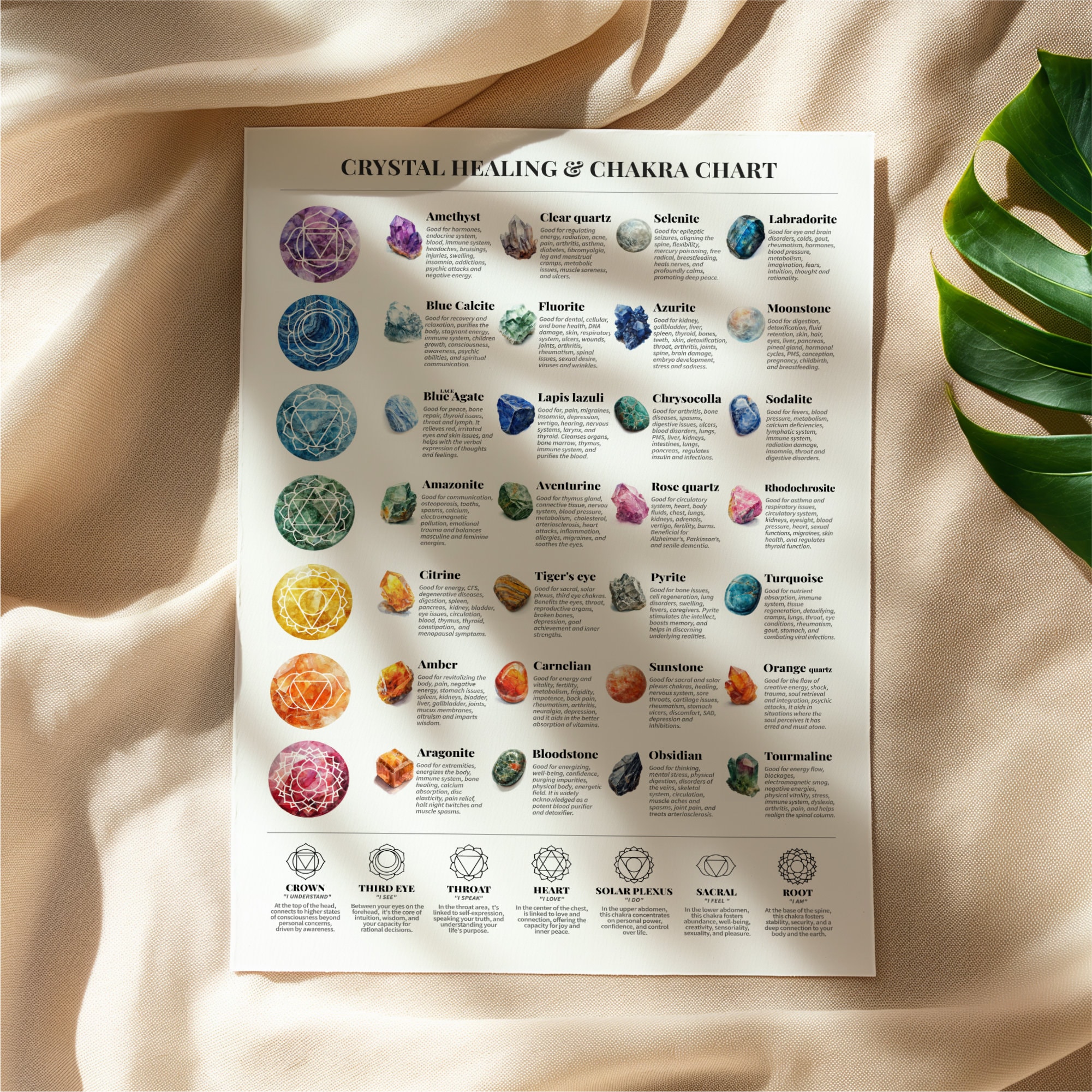 Crystal Healing Chakra Chart Print At-a-glance Poster Spriritual ...