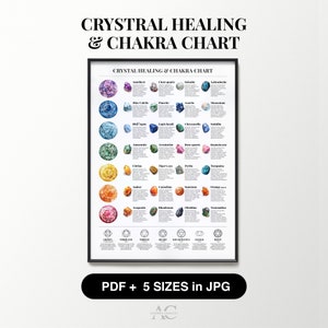 Crystal Healing chakra grafiek afdrukken in één oogopslag poster spirituele minerale stenen muur kunst & pdf yoga interieur energiegids cadeau voor haar