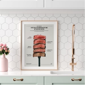 Puede incluir: Un p&oacute;ster blanco con el texto "The Perfect Steak Temperature & Doneness" y un diagrama que muestra diferentes niveles de cocci&oacute;n para un filete, con las temperaturas correspondientes en Fahrenheit.