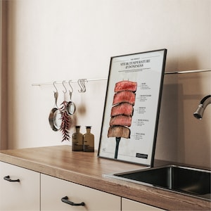 Steak Doneness Perfect Temperature Print Chart Poster