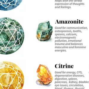 Crystal Healing Chakra Chart Print At-a-glance Poster Spriritual Mineral Stones Wall Art & PDF Yoga Home Decor Energy Guide Gift For Her image 5