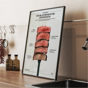 Puede incluir: Un p&oacute;ster blanco con texto negro y un gr&aacute;fico de un bistec cortado en cinco piezas, cada una representando un nivel de cocci&oacute;n diferente. El texto dice "La temperatura perfecta del bistec & el punto de cocci&oacute;n". Los niveles de cocci&oacute;n est&aacute;n etiquetados como "Poco hecho", "Poco hecho a punto", "Medio", "Medio bien hecho" y "Bien hecho", con las temperaturas correspondientes en Fahrenheit y Celsius.